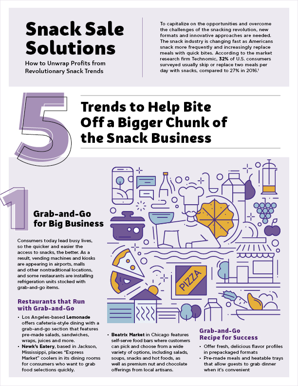 Snack Sale Solutions Mondelez White Paper