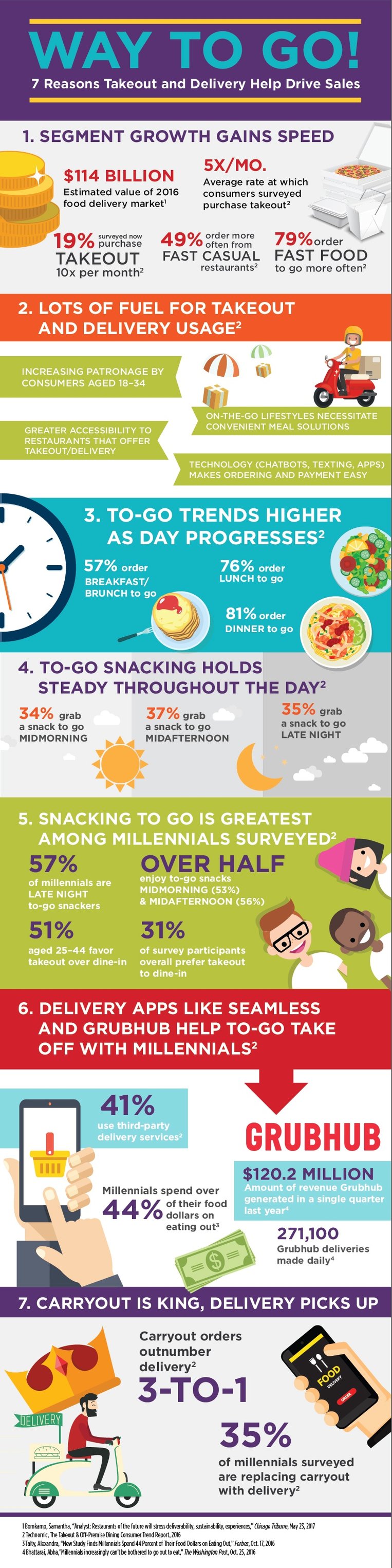 KMO170009 Lets Chat Snacks Infographic R04-01-1.jpg