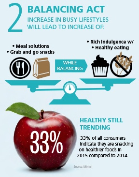 Mondelez-Dec2015-Top10-SnackTrends-Infographic_sm-1-1.jpg