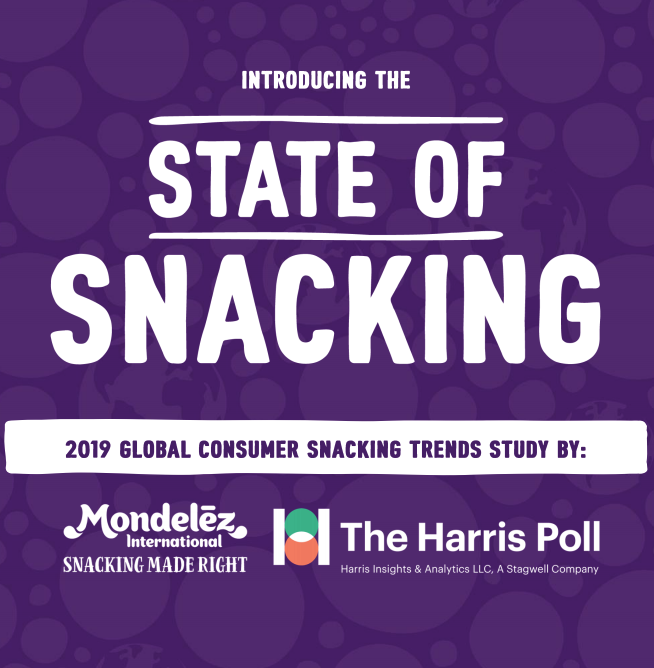 State Of Snacking Image
