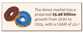 donut-stat-01