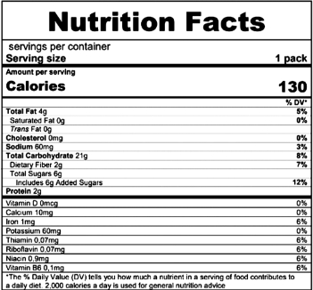 belvita-nutritional-panel